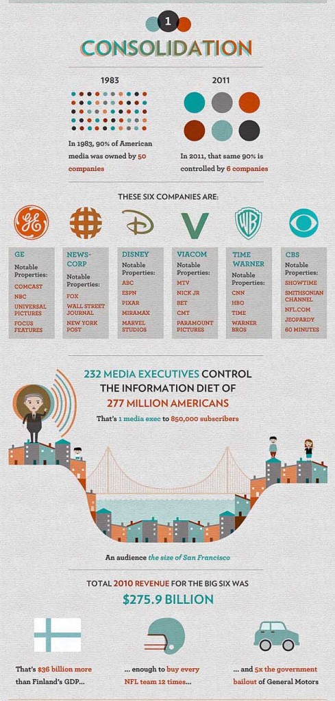media-infographic-1
